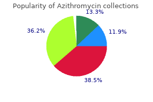 purchase azithromycin 250 mg free shipping