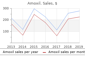 cheap amoxil amex