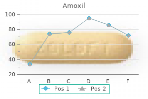 order amoxil cheap