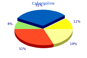 order 0.5mg cabergoline with amex