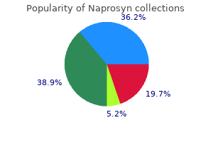 buy generic naprosyn 250mg on-line
