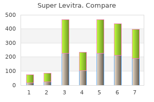 best 80 mg super levitra