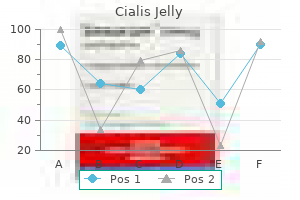 cheap 20 mg cialis jelly