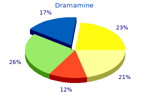 dramamine 50 mg low price