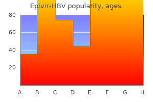 epivir-hbv 150mg without a prescription