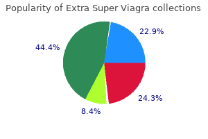 buy extra super viagra american express