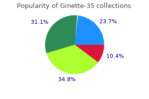 order ginette-35 amex