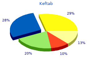 purchase discount keftab on line