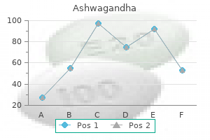 trusted ashwagandha 60caps