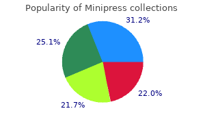 purchase minipress from india