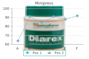 buy minipress 2.5 mg low price