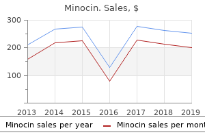 purchase minocin once a day