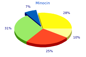 buy online minocin