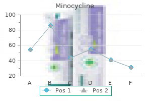 minocycline 50 mg without a prescription