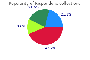 order risperidone 2mg with visa