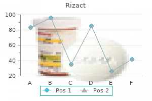 order rizact 5mg mastercard
