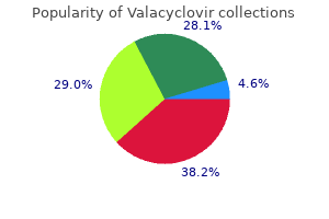 cheap valacyclovir 1000 mg amex