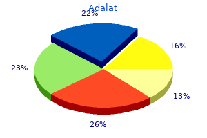 adalat 30mg with amex