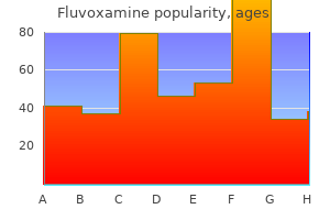 generic 100 mg fluvoxamine amex