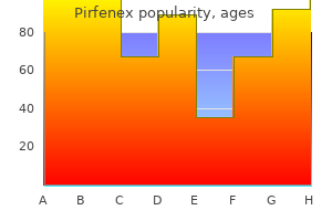 discount pirfenex 200mg amex