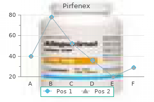 order cheap pirfenex on-line