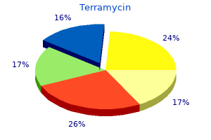 buy terramycin 250mg without a prescription