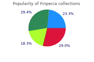 buy generic finpecia 1mg online