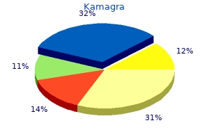 purchase cheapest kamagra