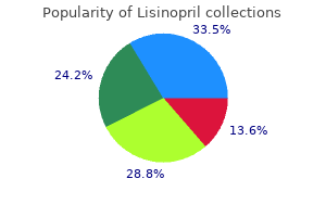 order lisinopril from india