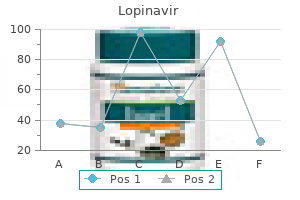 lopinavir 250 mg online