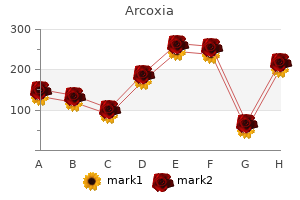 order arcoxia now