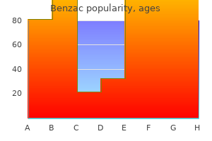purchase benzac in india