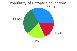 purchase betapace in india