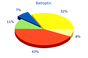 best order for betoptic