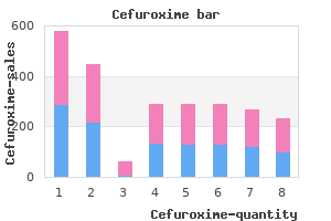 purchase cheapest cefuroxime and cefuroxime