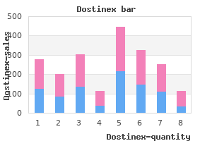 discount dostinex 0.25mg line