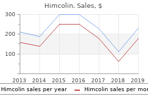 generic himcolin 30 gm fast delivery