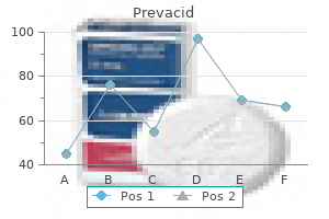 buy prevacid once a day