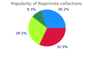purchase ropinirole 1mg with amex