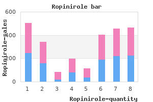 purchase ropinirole 0.25 mg visa