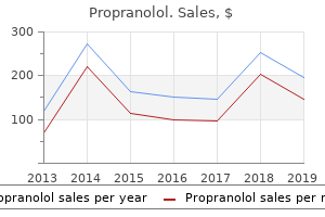 purchase propranolol without a prescription