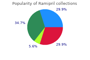 purchase discount ramipril line