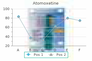 order atomoxetine 25mg