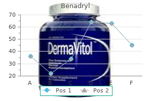 buy benadryl online