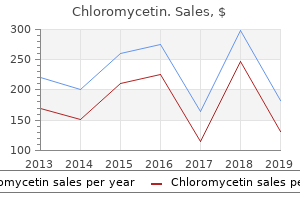 purchase cheap chloromycetin line