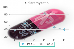 order genuine chloromycetin on line