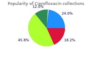 purchase ciprofloxacin in india