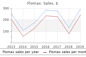 cheap flomax 0.2 mg mastercard