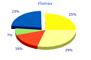 purchase 0.4 mg flomax amex