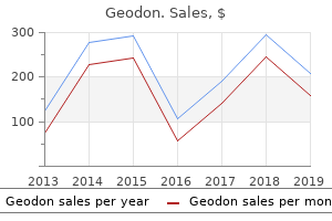 purchase geodon in india